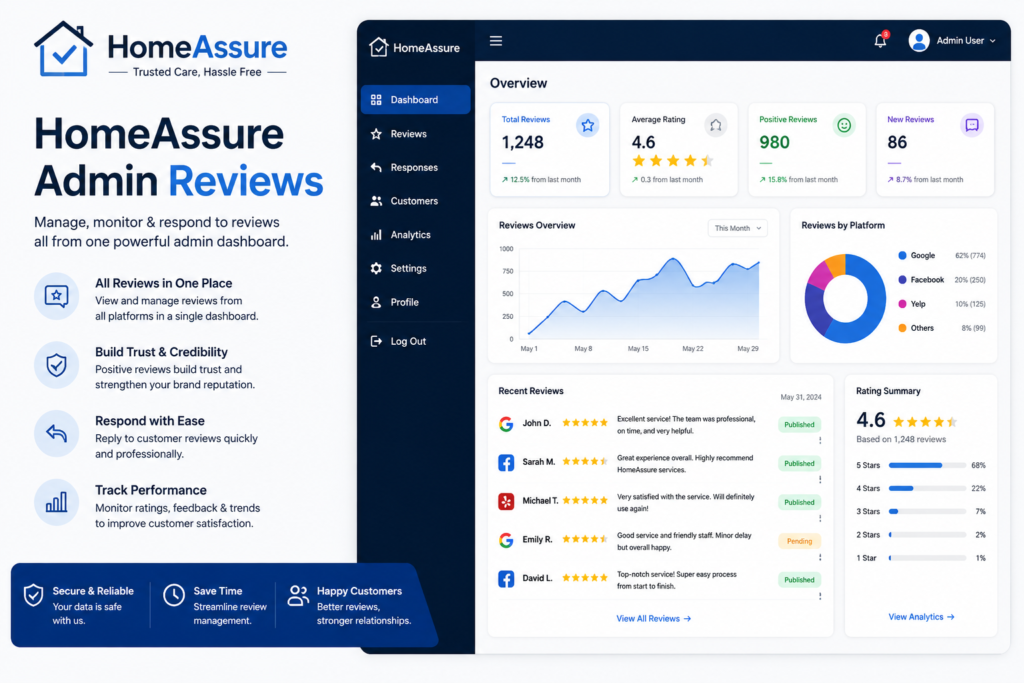 HomeAssure Admin Reviews: Everything You Need to Know Before Choosing Their Services