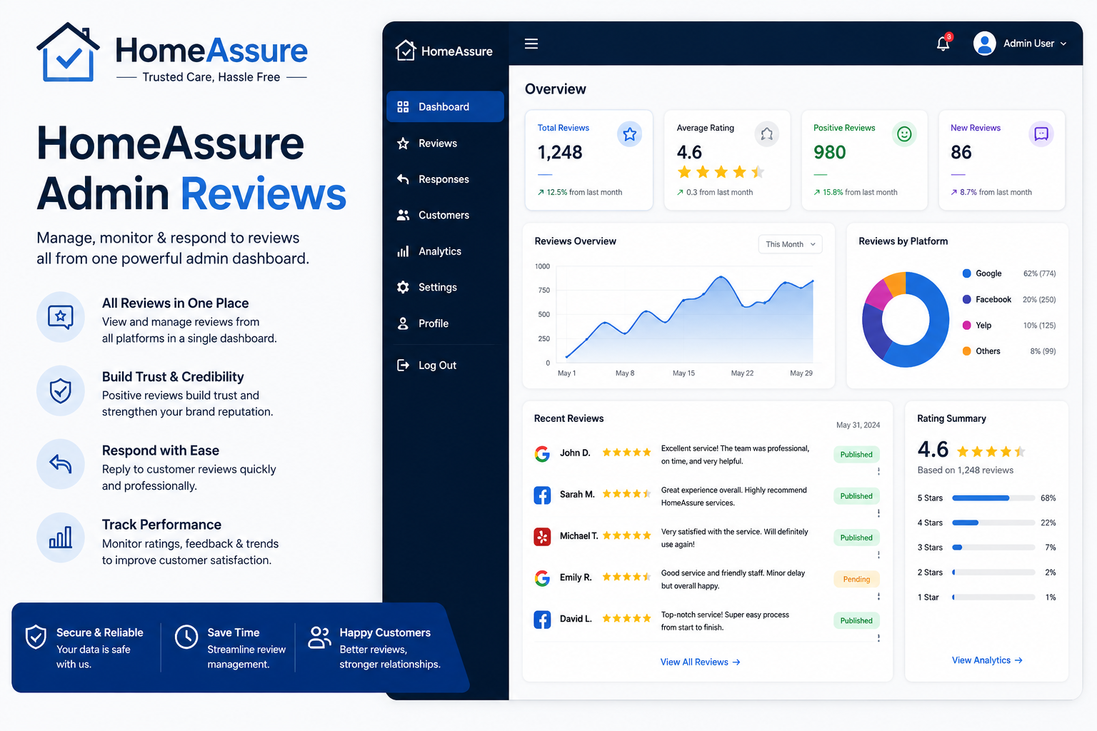 homeassure admin reviews